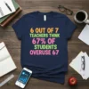 Navy t-shirt with bold, colorful text: "6 Out of 7 Teachers Think 67% of Students Overuse 67"