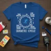 Blue t-shirt featuring a circular graphic illustrating the "Diabetic Cycle" with text labels: Take Insulin, High Blood Sugar, Low Blood