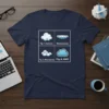 Fig 4 AWS cloud types bold graphic design printed on comfortable cotton t-shirt