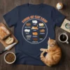 Types of Cat Loaf T-Shirt featuring a circular diagram of different cat loaf illustrations and their names