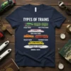 Types of Trains T-Shirt featuring illustrations of Steam, High-Speed, Freight, Passenger, and Monorail trains with labels